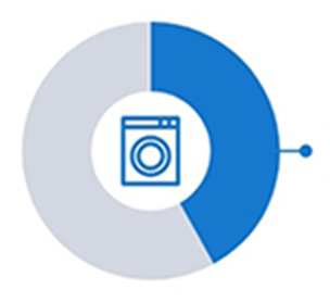 Coin laundry machine market share in Japan