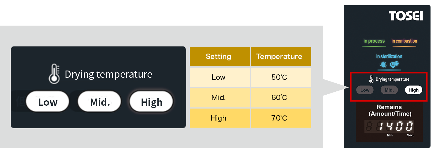 temperature control