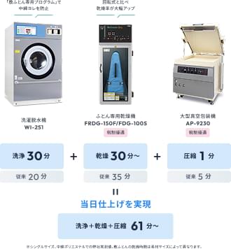 業務用洗濯機器「WI-251」・リフレッシュスチーマー「FRDG-150F