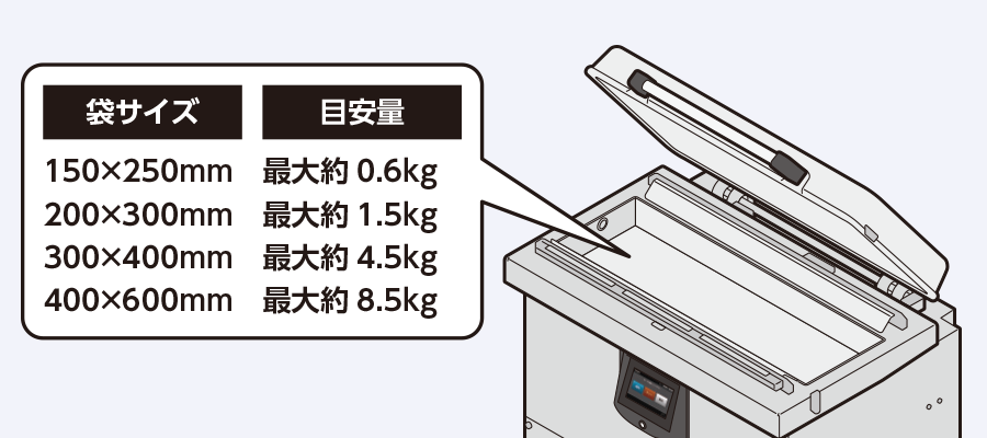掘り込み仕様と対応袋サイズの説明