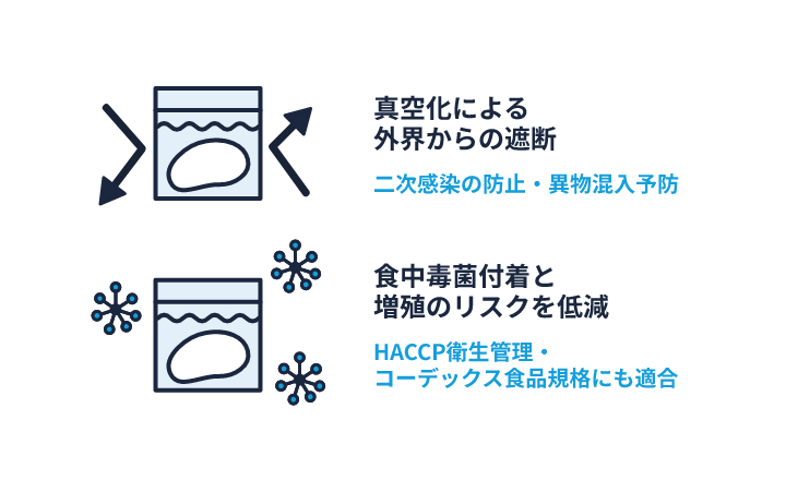 高性能な真空パック