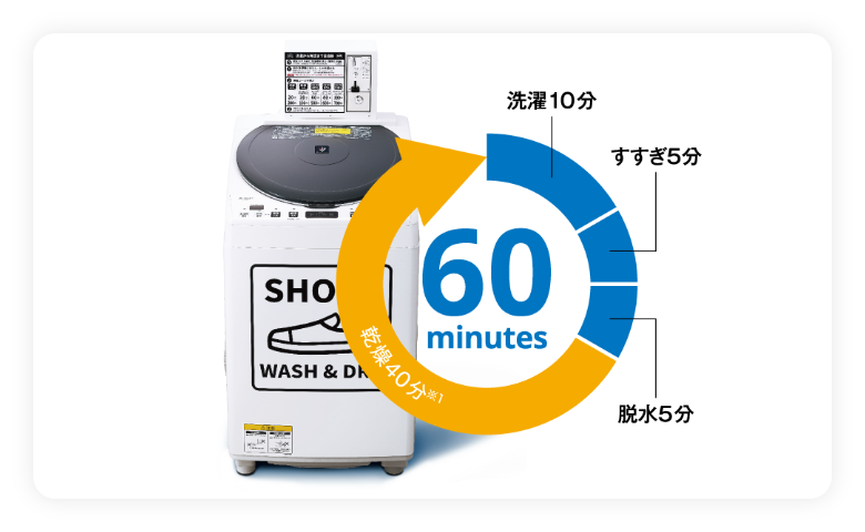 コインランドリーの靴・スニーカーの業務用洗濯乾燥なら最短60分で洗濯乾燥が可能