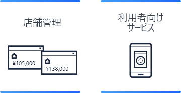 店舗管理 利用者向けサービス