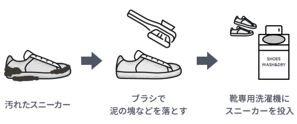 スニーカー専用の洗濯機の使い方