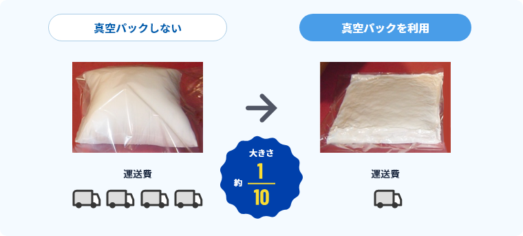 クッションを真空パックすると約1/10に圧縮可能　真空パック機（真空包装機）利用シーン