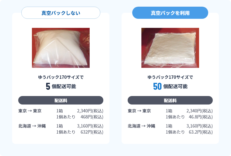 クッションを真空パックすると送料が約1/10に　真空パック機（真空包装機）利用シーン