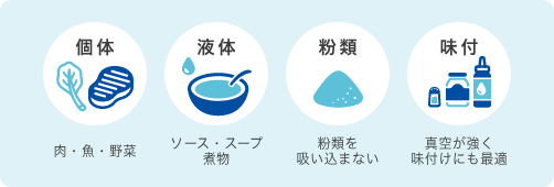 食材・食品、真空パック機（真空包装機）利用シーン