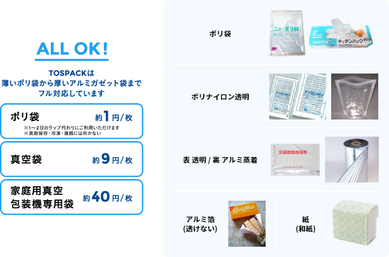 フィルムが安上がりで種類も豊富！、真空パック機（真空包装機）利用シーン