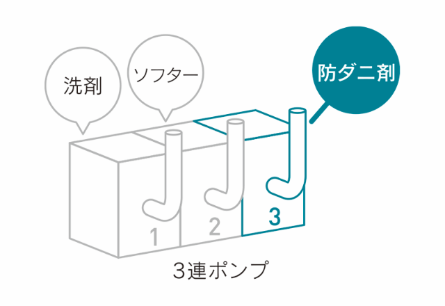 三連ポンプ内に防ダニ剤をセット