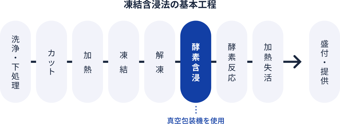 TOSPACK 卓上型真空包装機｜株式会社TOSEI（トーセイ）