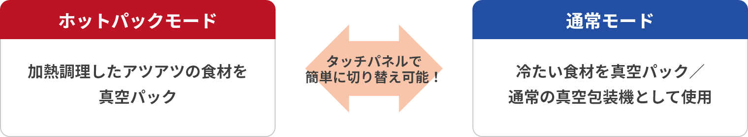 タッチパネルで簡単に切り替え可能！