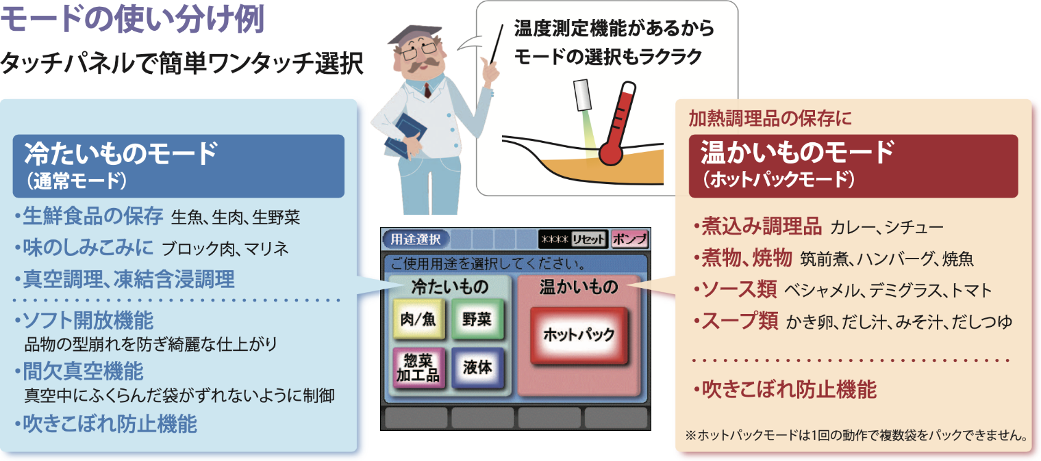 実温度が表示されるのはTOSPACKだけ