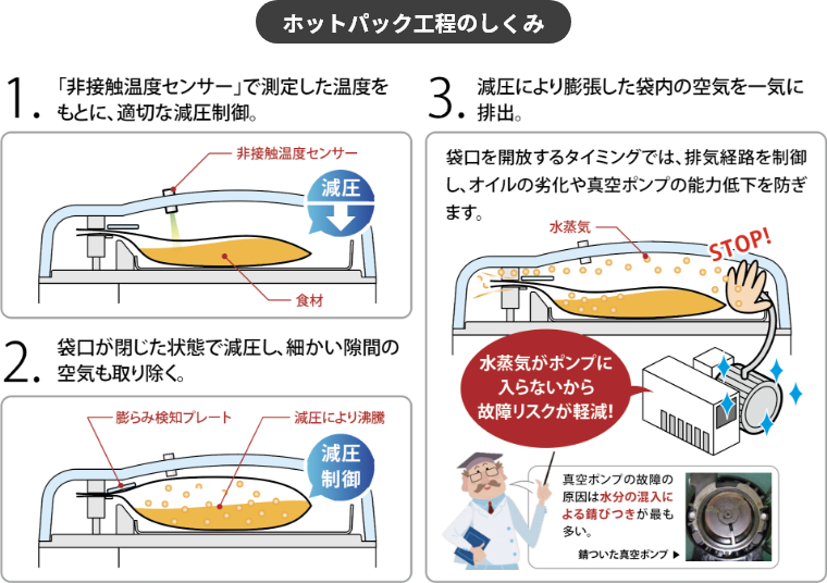 業務用 真空包装機 チャンバー式-