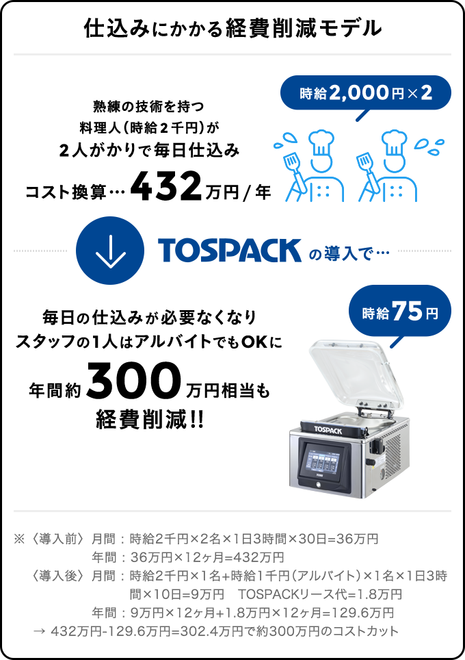 真空包装機 TOSEI トーセイ V-393 トスパック 卓上型 タッチパネルタイプ  クリアドームシリーズ - 10