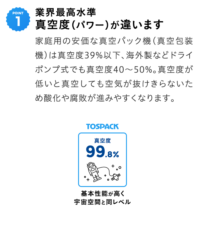 業界最高水準 真空度（パワー）が違います