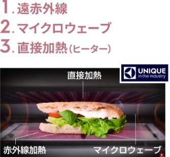 1.遠赤外線 2.マイクロウェーブ 3.直接加熱（ヒーター）