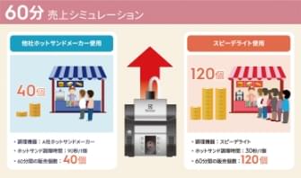 利益に直結する業務用グリラーの高速調理！