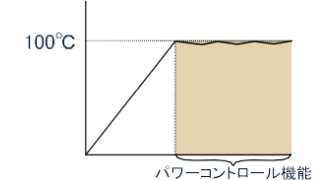 パワーコントロール機能