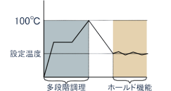 ホールド機能