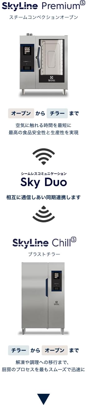SkyLine PremiumS スチームコンベクションオーブンと SkyLine ChillS ブラストチラーが Sky Duo を通じてシームレスに連携。オーブンからチラー、チラーからオーブンへスムーズに移行。