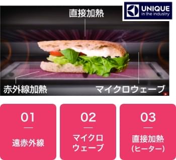 1.遠赤外線 2.マイクロウェーブ 3.直接加熱（ヒーター）