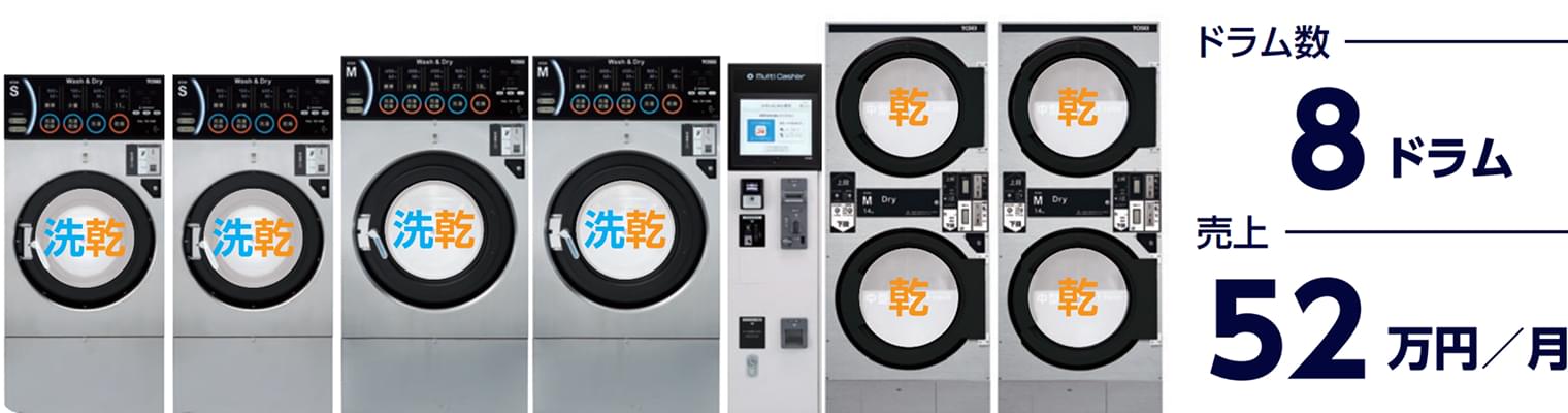 ドラム数:8ドラム、売上:52万円/月