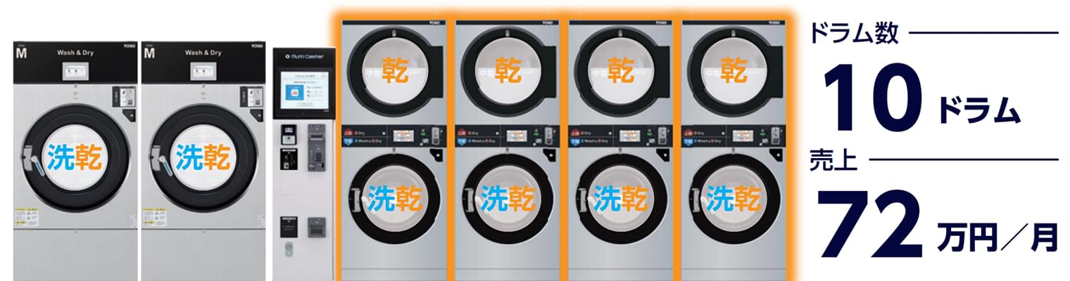 ドラム数:10ドラム、売上:72万円/月
